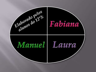         Elaborado pelos           	alunos do 12º3:FabianaLauraManuel