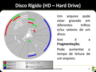 • Um arquivo pode
                                           estar gravado em
                                           diferentes    trilhas
                                           e/ou setores de um
                                           disco.
                                         • Isso       é        a
                                           Fragmentação;
                                         • Pode aumentar o
                                           tempo de leitura de
                                           um arquivo;

28/11/2011   ronaldoborges@floriano.ifpi.edu.br|bseqyl        15
 