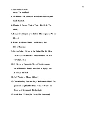 12
Amen-Ra’sSura.Vol.1
event; The hoodlum)
5. the James Earl Jones (the Man of the Meteor; The
band Related)
6. Charles S. Dutton (Nick of Time; The Relic; The
mimic)
7. Denzel Washington (you Fallen; The Seige; He Put on
Clever)
8. Harry Belafonte (Man's Load Blanco; The
City of Kansas)
9. Wesley Snipes (Below in the Delta; The Big Blow;
The leaf; Next: The tree; Have Weapon, the Will
Travel,; Leaf 2)
10.El Glover of Danny (to SleepWith the Anger;
the Rainmaker; Lover; The road in zigzag; The
It arms 1-4 lethal)
11.Carl Weathers (Happy Gilmore)
12.Cuba Gooding, Son (the Boyz N Gives the Hood; The
gladiator; Night of the trial; Jerry McGuire; So
Good as it Gets; next: The instinct)
13.Mario Van Peebles (the Posse; The alone one)
 