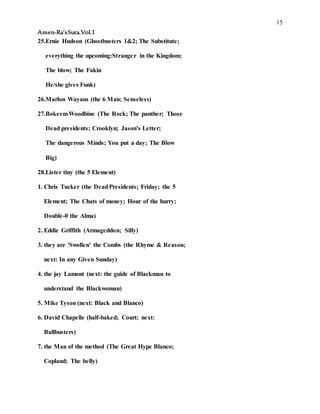15
Amen-Ra’sSura.Vol.1
25.Ernie Hudson (Ghostbusters 1&2; The Substitute;
everything the upcoming:Stranger in the Kingdom;
The blow; The Fakin
He/she gives Funk)
26.Marlon Wayans (the 6 Man; Senseless)
27.BokeemWoodbine (The Rock; The panther; Those
Dead presidents; Crooklyn; Jason's Letter;
The dangerous Minds; You put a day; The Blow
Big)
28.Lister tiny (the 5 Element)
1. Chris Tucker (the DeadPresidents; Friday; the 5
Element; The Chats of money; Hour of the hurry;
Double-0 the Alma)
2. Eddie Griffith (Armageddon; Silly)
3. they are 'Swollen' the Combs (the Rhyme & Reason;
next: In any Given Sunday)
4. the jay Lamont (next: the guide of Blackman to
understand the Blackwoman)
5. Mike Tyson (next: Black and Blanco)
6. David Chapelle (half-baked; Court; next:
Ballbusters)
7. the Man of the method (The Great Hype Blanco;
Copland; The belly)
 