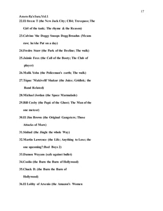 17
Amen-Ra’sSura.Vol.1
22.El freeze T (the New Jack City; CB4; Tresspass; The
Girl of the tank; The rhyme & the Reason)
23.Calvino 'the Doggy Snoops Dogg Broadus (Means
raw; he/she Put on a day)
24.Fredro Starr (the Park of the Decline; The walk)
25.Jaimie Foxx (the Call of the Booty; The Club of
player)
26.Malik Yoba (the Policeman's earth; The walk)
27.Túpac 'Makivelli' Shakur (the Juice; Gridlok; the
Band Related)
28.Michael Jordan (the Space Marmalade)
29.Bill Cosby (the Papá of the Ghost; The Man of the
one meteor)
30.El Jim Brown (the Original Gangsters; Those
Attacks of Mars)
31.Sinbad (the Jingle the whole Way)
32.Martin Lawrence (the Life; Anything to Lose; the
one upcoming?:Bad Boys 2)
33.Damon Wayans (safe against bullet)
34.Coolio (the Burn the Burn of Hollywood)
35.Chuck D. (the Burn the Burn of
Hollywood)
36.El Lobby of Arsenio (the Amazon's Women
 