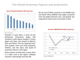 MENA An Economic and Social | PPTX