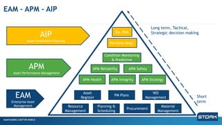 Stork Webinar | Planning a successful APM journey - 6 March 2024 | PPT