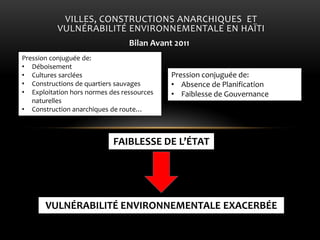 Pression conjuguée de: 
•Déboisement 
•Cultures sarclées 
•Constructions de quartiers sauvages 
•Exploitation hors normes des ressources naturelles 
•Construction anarchiques de route… 
VILLES, CONSTRUCTIONS ANARCHIQUES ET VULNÉRABILITÉ ENVIRONNEMENTALE EN HAÏTI 
Bilan Avant 2011 
VULNÉRABILITÉ ENVIRONNEMENTALE EXACERBÉE 
Pression conjuguée de: 
•Absence de Planification 
•Faiblesse de Gouvernance 
FAIBLESSE DE L’ÉTAT  