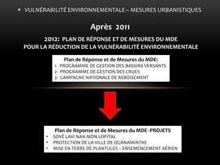 Plan de Réponse et de Mesures du MDE -PROJETS 
•SOVÉ LAVI NAN MÒN LOPITAL 
•PROTECTION DE LA VILLE DE OUANAMINTHE 
•MISE EN TERRE DE PLANTULES – ENSEMENCEMENT AÉRIEN 
Après 2011 
2012: PLAN DE RÉPONSE ET DE MESURES DU MDE POUR LA RÉDUCTION DE LA VULNÉRABILITÉ ENVIRONNEMENTALE 
Plan de Réponse et de Mesures du MDE: 1- PROGRAMME DE GESTION DES BASSINS VERSANTS 2- PROGRAMME DE GESTION DES CRUES 3- CAMPAGNE NATIONALE DE REBOISEMENT 
VULNÉRABILITÉ ENVIRONNEMENTALE – MESURES URBANISTIQUES  