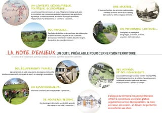 Des paysages...
Des forêts de feuillus ou de conifères, des vallées plus
ou moins ouvertes, un point de vue à valoriser,
de nouveaux bâtiments à insérer, des prés-vergers,
des jardins, des haies à entretenir...
Un environnement...
Une faune, une flore, des zones humides à préserver....
Des Equipements publics...
La mairie-école, la salle polyvalente, des logements locatifs,
des locaux associatifs, un terrain de sport, un camping à reconsidérer...
De nouveaux besoins...
Une boulangerie à installer, une école à agrandir,
une mairie ou une halle à construire ...
Un contexte geographique,
politique, economique...
La communauté de communes, le pays, l’éloignement des grands axes
de circulation, une croissance rapide de la population, une agriculture
dynamique, un relief tourmenté, la création d’une zone artisanale,
l’implantation d’un lotissement, un commerce à soutenir...
-
-
-
la note d’enjeux UN OUTIL PRÉALABLE POUR CERNER SON TERRITOIRE
Le contenu de la note d’enjeux, spécifique à chaque commune, synthétise les données collectées.
Une histoire...
D’illustres familles, des activités traditionnelles
oubliées, le réseau ancien d’un tramway,
les traces d’un édifice religieux à révéler...
Un patrimoine culturel...
Une église, un presbytère,
des granges, un manoir, un lavoir,
un puits à mettre en valeur...
©AgenceURBANE
Des normes
et des rEglements...
L’accessibilité des personnes à mobilité réduite (PMR),
l’archéologie préventive, le schéma d’assainissement,
la défense incendie, la sécurité des biens
et des personnes à prendre en compte ...
DR
L’analyse du territoire et sa compréhension
offrent à la commune une vision globale
argumentée sur son développement, sa mise
en valeur, son avenir... et doivent lui permettre
de conforter ses choix.
DR
-
 