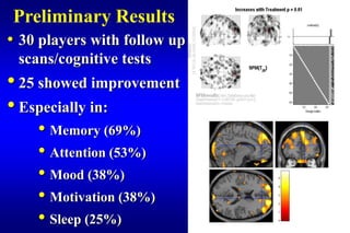 Preliminary Results
• 30 players with follow up
 scans/cognitive tests
• 25 showed improvement
• Especially in:
    • Memory (69%)
    • Attention (53%)
    • Mood (38%)
    • Motivation (38%)
    • Sleep (25%)
 