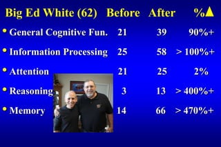 Big Ed White (62) Before After          %
• General Cognitive Fun.   21   39     90%+
• Information Processing   25   58   > 100%+
• Attention                21   25      2%
• Reasoning                 3   13   > 400%+
• Memory                   14   66 > 470%+
 
