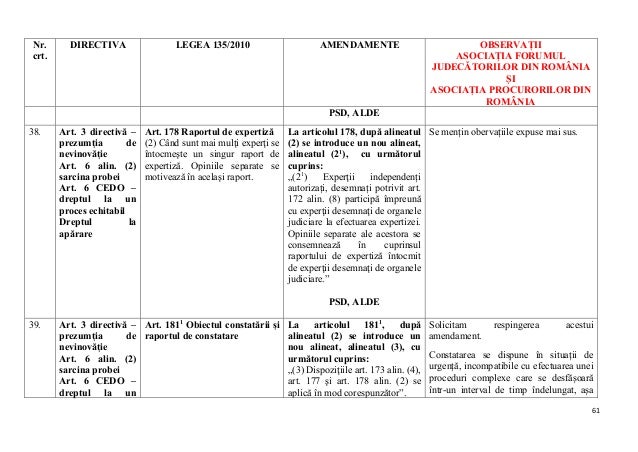 Amendamentele La Cp È™i Cpp Ale Psd Alde Cu ObservaÈ›ii De La Forumul J