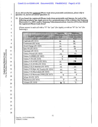 Case5:11-cv-01846-LHK Document1931 Filed08/24/12 Page11 of 20
 