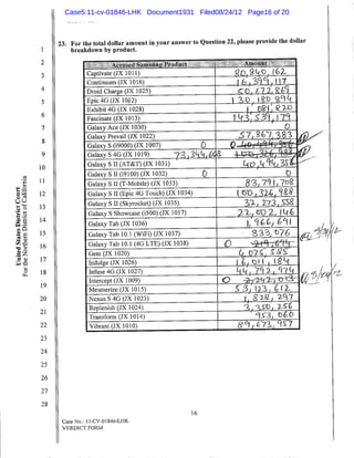 Case5:11-cv-01846-LHK Document1931 Filed08/24/12 Page16 of 20
 