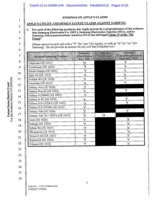 Case5:11-cv-01846-LHK Document1931 Filed08/24/12 Page2 of 20
 