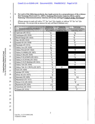 Case5:11-cv-01846-LHK Document1931 Filed08/24/12 Page3 of 20
 