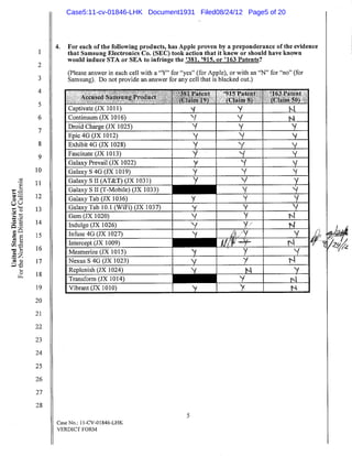 Case5:11-cv-01846-LHK Document1931 Filed08/24/12 Page5 of 20
 