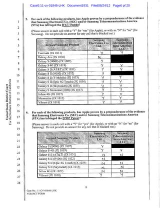 Case5:11-cv-01846-LHK Document1931 Filed08/24/12 Page6 of 20
 