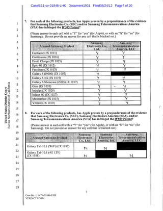 Case5:11-cv-01846-LHK Document1931 Filed08/24/12 Page7 of 20
 