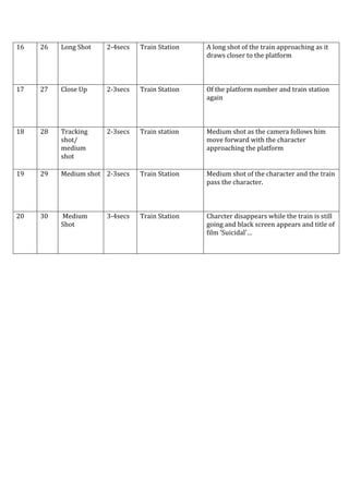 16 26 Long Shot 2-4secs Train Station A long shot of the train approaching as it
draws closer to the platform
17 27 Close Up 2-3secs Train Station Of the platform number and train station
again
18 28 Tracking
shot/
medium
shot
2-3secs Train station Medium shot as the camera follows him
move forward with the character
approaching the platform
19 29 Medium shot 2-3secs Train Station Medium shot of the character and the train
pass the character.
20 30 Medium
Shot
3-4secs Train Station Charcter disappears while the train is still
going and black screen appears and title of
film ‘Suicidal’…
 