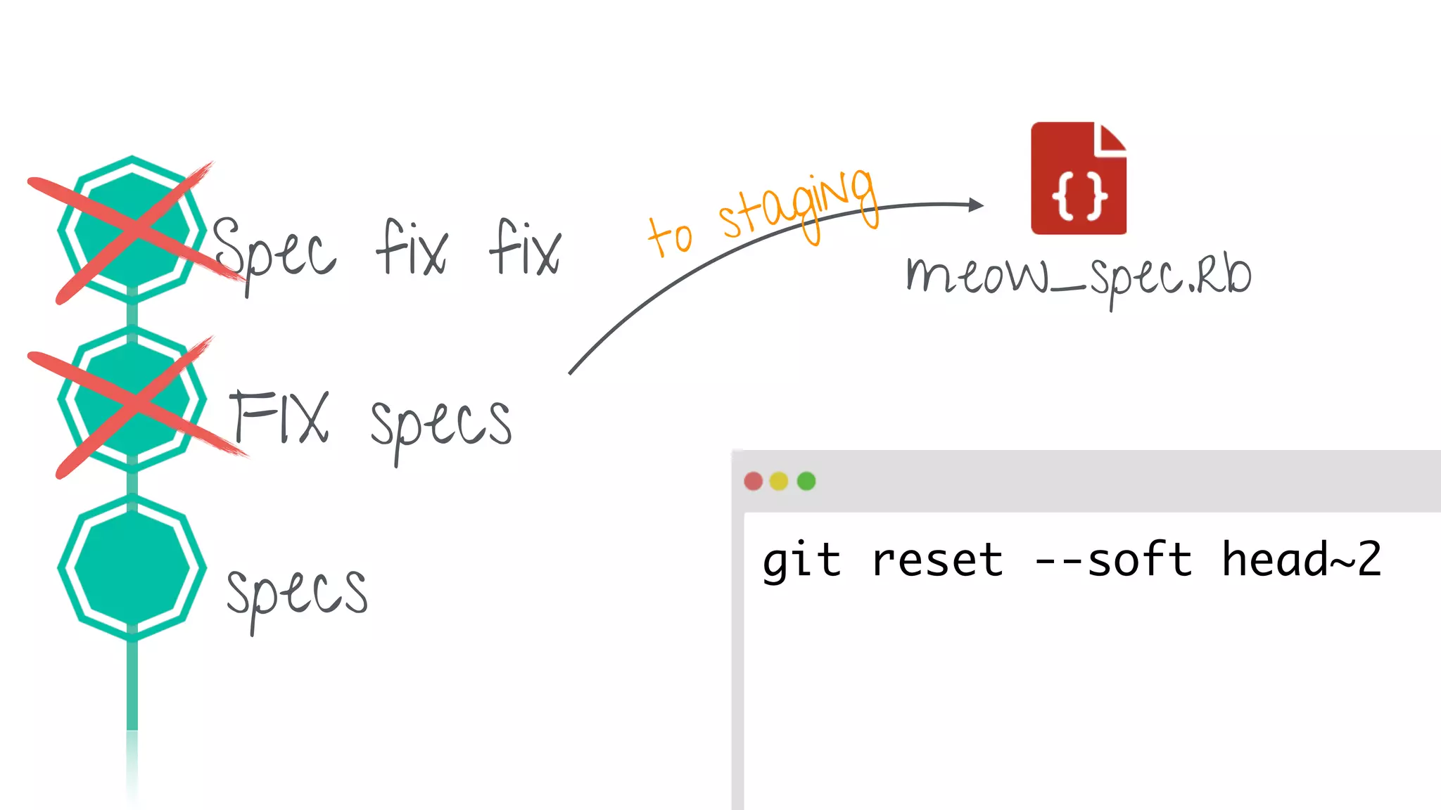 Amending changes in git
