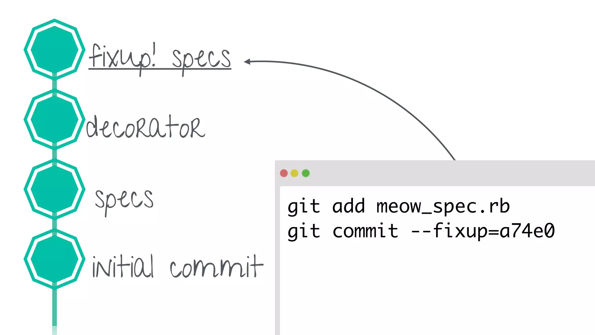 Amending changes in git