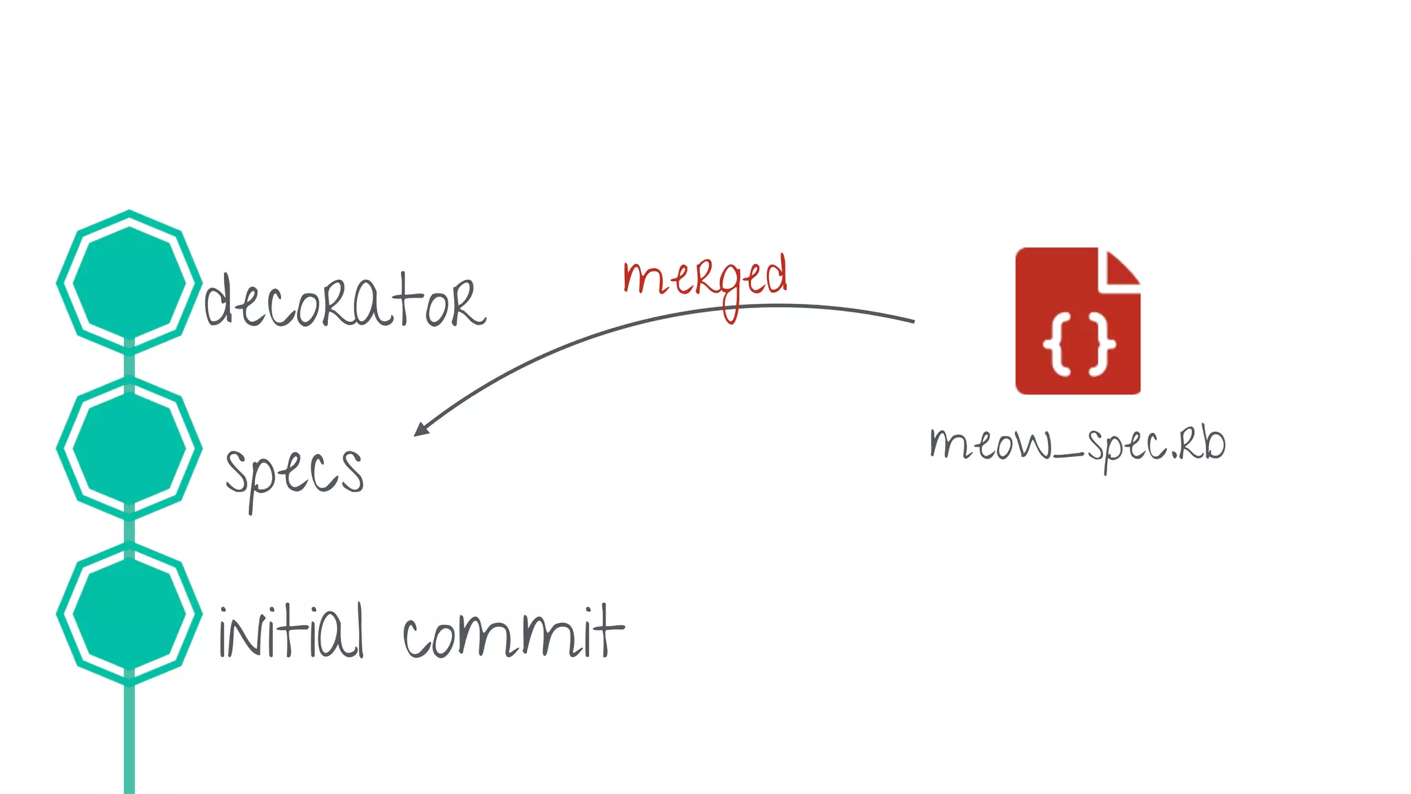 Amending changes in git