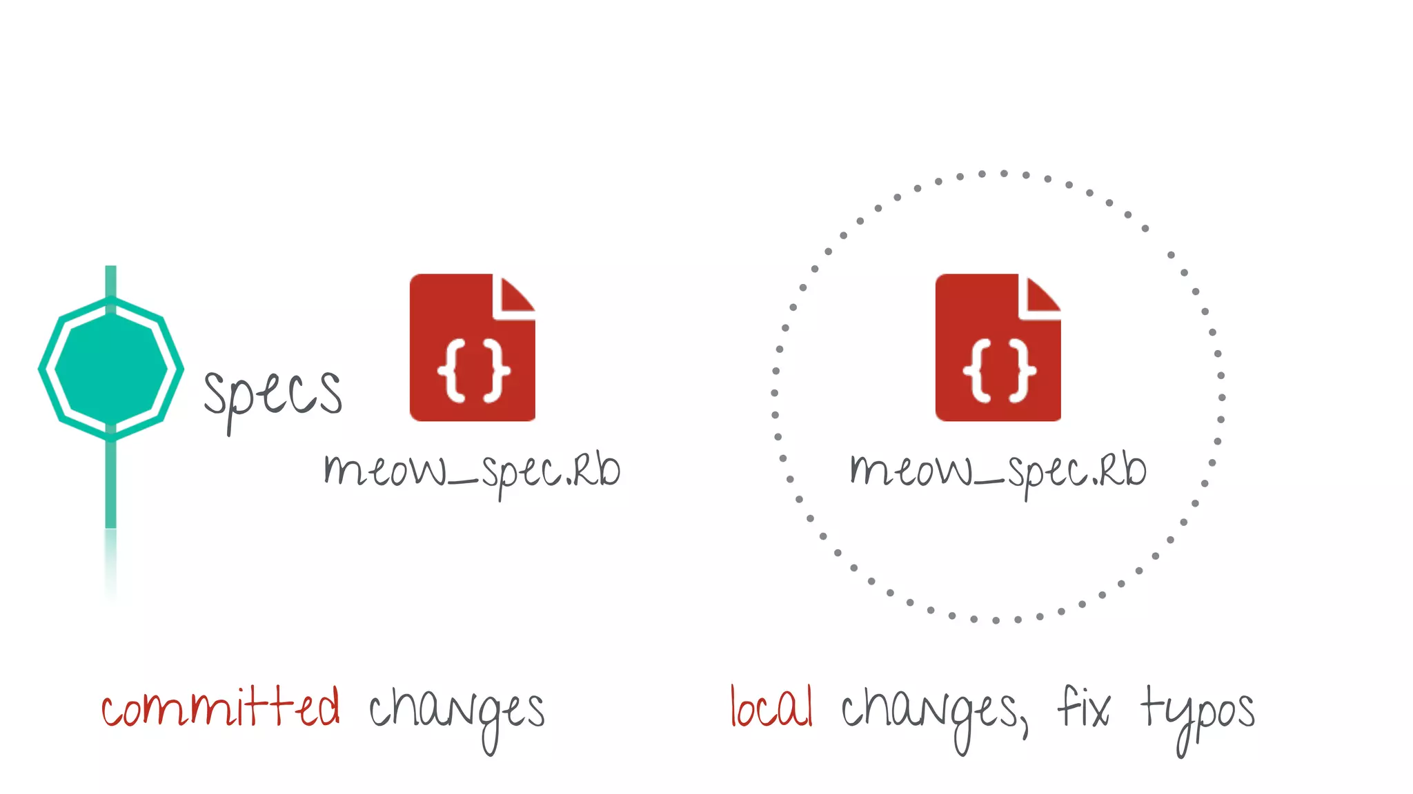 Amending changes in git
