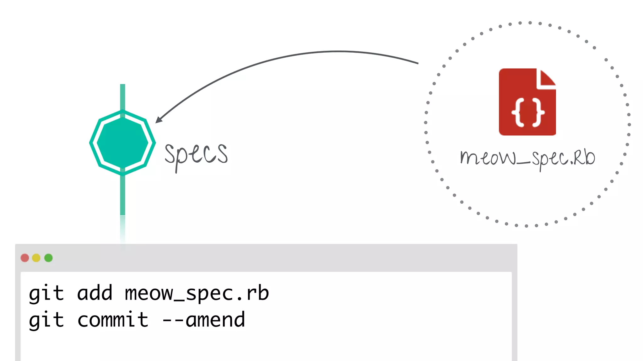 Amending changes in git