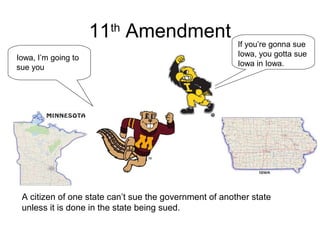 11th
Amendment
A citizen of one state can’t sue the government of another state
unless it is done in the state being sued.
Iowa, I’m going to
sue you
If you’re gonna sue
Iowa, you gotta sue
Iowa in Iowa.
 