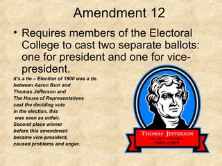 The Electoral College and the 12th Amendment 