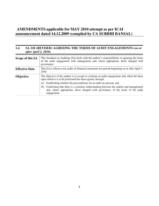 AMENDMENTS applicable for MAY 2010 attempt as per ICAI
announcement dated 14.12.2009 (compiled by CA SURBHI BANSAL)

1.4

SA 210 (REVISED) AGREEING THE TERMS OF AUDIT ENGAGEMENTS (on or
after April 1, 2010)

Scope of this SA

This Standard on Auditing (SA) deals with the auditor’s responsibilities in agreeing the terms
of the audit engagement with management and, where appropriate, those charged with
governance.

Effective Date

This SA is effective for audits of financial statements for periods beginning on or after April 1,
2010.

Objective

The objective of the auditor is to accept or continue an audit engagement only when the basis
upon which it is to be performed has been agreed, through:
(a) Establishing whether the preconditions for an audit are present; and
(b) Confirming that there is a common understanding between the auditor and management
and, where appropriate, those charged with governance of the terms of the audit
engagement.

1

 