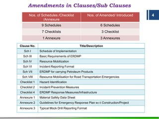 Erdmp Amendments_ERDMP_08.02.2021_Petroleum.pdf