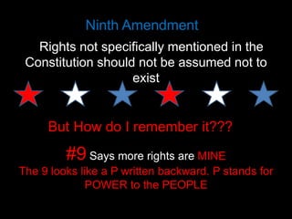 Ninth Amendment
Rights not specifically mentioned in the
Constitution should not be assumed not to
exist

But How do I remember it???

#9 Says more rights are MINE
The 9 looks like a P written backward. P stands for
POWER to the PEOPLE

 