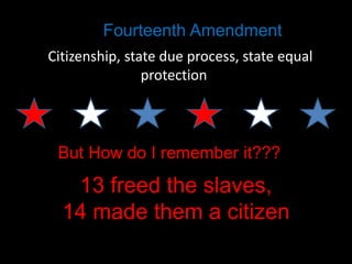 Fourteenth Amendment
Citizenship, state due process, state equal
protection

But How do I remember it???

13 freed the slaves,
14 made them a citizen

 