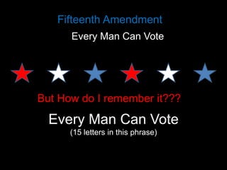Fifteenth Amendment
Every Man Can Vote

But How do I remember it???

Every Man Can Vote
(15 letters in this phrase)

 