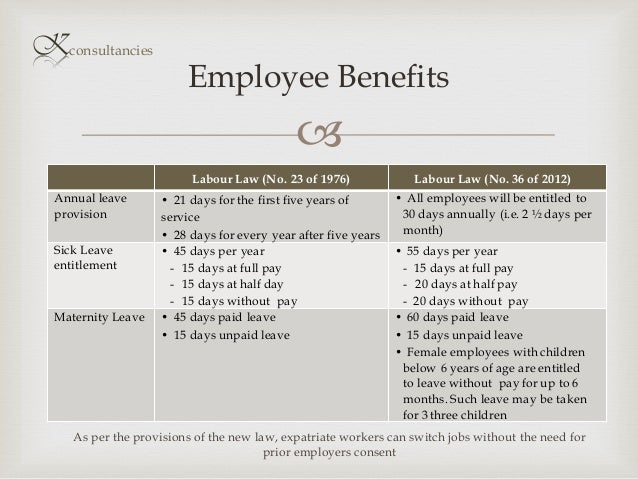 Amendment to Bahrain Labour Law