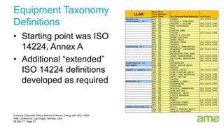 Iso 14224 Pump Code Example Enabling Corporate Failure Metrics at Nexen Energy with ISO 14224 | PPTX