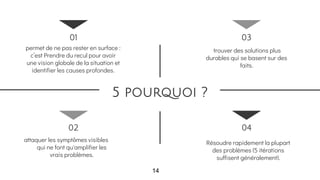5 pourquoi ?
01
permet de ne pas rester en surface :
c’est Prendre du recul pour avoir
une vision globale de la situation et
identifier les causes profondes.
02
Résoudre rapidement la plupart
des problèmes (5 itérations
suffisent généralement).
03
trouver des solutions plus
durables qui se basent sur des
faits.
04
attaquer les symptômes visibles
qui ne font qu'amplifier les
vrais problèmes.
14
 