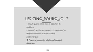 • Un outil qualité utilisé dans la résolution de
problème.
• Permet d’identifier les causes fondamentales d’un
dysfonctionnement ou d’une situation
problématique.
 Pouvoir proposer des solutions efficaces et
définitives.
Les cinq pourquoi ?
05
 
