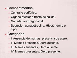 Compartimentos.Central o periférico.Órgano efector o tracto de salida.Gonadal o extragonadal.Secrecion gonadotropina. Híper, normo o hipo.Categorías.I. Ausencia de mamas, presencia de útero.II. Mamas presentes, útero ausente.III. Mamas ausentes, útero ausente.IV. Mamas presentes, útero presente.