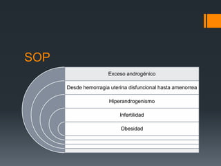 SOP
Exceso androgénico
Desde hemorragia uterina disfuncional hasta amenorrea
Hiperandrogenismo
Infertilidad
Obesidad
 