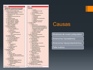 Causas
Síndrome de ovario poliquístico
Amenorrea hipotalámica
Amenorrea hiperprolactinémica
Falla ovárica
 
