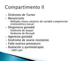  Síndrome de Turner
 Mosaicismo
◦ Múltiples líneas celulares de variable composición
cromosómica sexual
 Disgenesia gonadal
◦ Síndrome de Swayer
◦ Síndrome de Perrault
 Agenesia gonadal
 Síndrome de ovario resistente
 Fallo ovárico prematuro
 Radiación y quimioterapia
◦ >800 rads
 