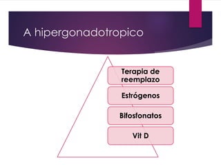 A hipergonadotropico
Terapia de
reemplazo
Estrógenos
Bifosfonatos
Vit D
 