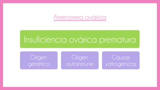 Amenorrea ovárica
Insuficiencia ovárica prematura
Origen
genético
Origen
autoinmune
Causas
yatrogenicas
 