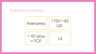 Insuficiencia ovárica
Amenorrea
↑ FSH >40
UI/L
< 40 años
= POF
1%
 