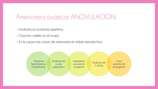 Amenorrea ovárica: ANOVULACIÓN
• Insuficiencia ovulatoria repetitiva
• Ovocitos viables en el ovario.
• Es la causa mas común de amenorrea en edad reproductiva.
Trastornos
hipotalámicos
e hipofisarios.
Sindrome de
ovario
poliquistico
Hiperplasia
suprarrenal
congénita
Síndrome de
Cushing
Tumor
secretor de
andrógenos
 