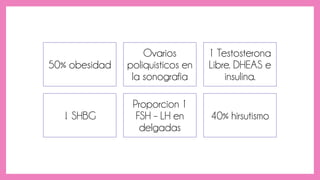 50% obesidad
Ovarios
poliquisticos en
la sonografia
↑ Testosterona
Libre. DHEAS e
insulina.
↓ SHBG
Proporcion ↑
FSH – LH en
delgadas
40% hirsutismo
 