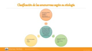 25/10/2022
El Grupo de Interés
de Endocrinología
Ginecológica de la
Sociedad Española
de Fertilidad en su
último consenso
(2010) propone
clasificar la
amenorrea como:
Amenorrea central
•hipotálamo-
hipófisis
•secundaria a
hiperprolactinemia
Amenorrea gonadal
(ovárica)
•Fallo ovárico
•SOP
Amenorrea genital
•útero
•vagina
 