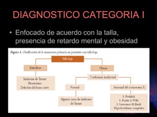 DIAGNOSTICO CATEGORIA I
• Enfocado de acuerdo con la talla,
presencia de retardo mental y obesidad
 