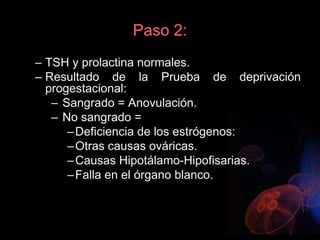 Paso 2:
– TSH y prolactina normales.
– Resultado de la Prueba de deprivación
progestacional:
– Sangrado = Anovulación.
– No sangrado =
–Deficiencia de los estrógenos:
–Otras causas ováricas.
–Causas Hipotálamo-Hipofisarias.
–Falla en el órgano blanco.
 