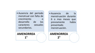 Amenorrea PPT
